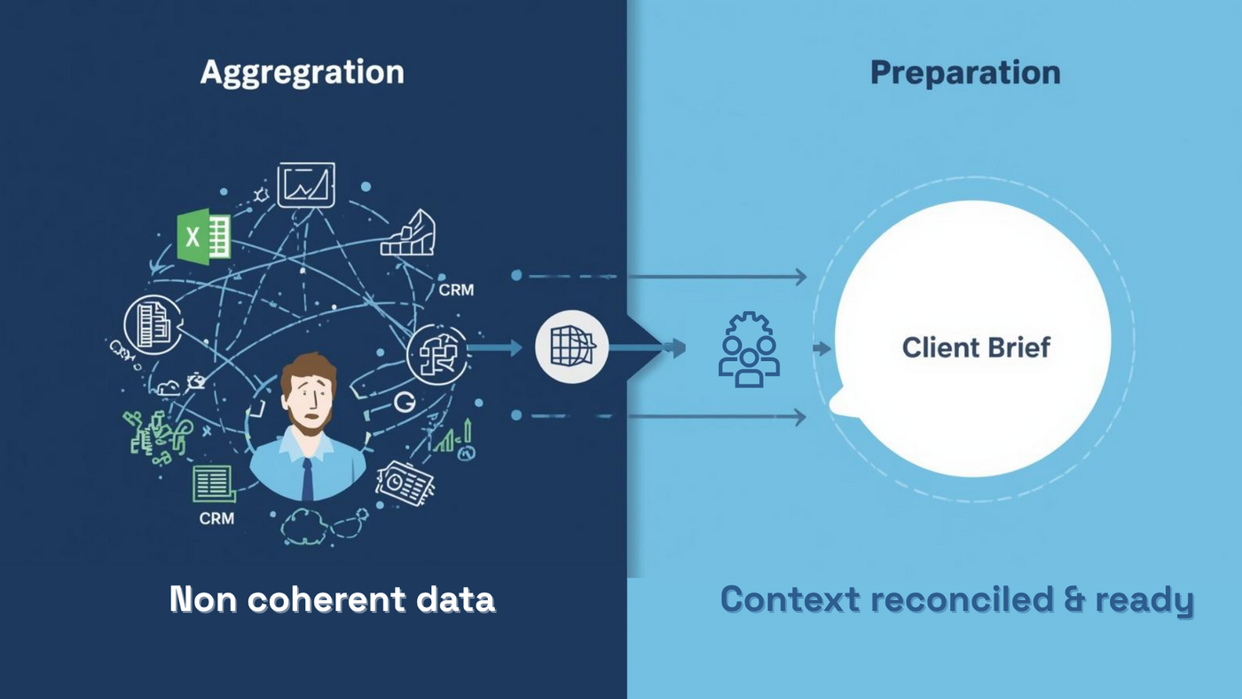 Aggregation Isn't Advice: Why Wealth Firms Need Context, Not Just More Data